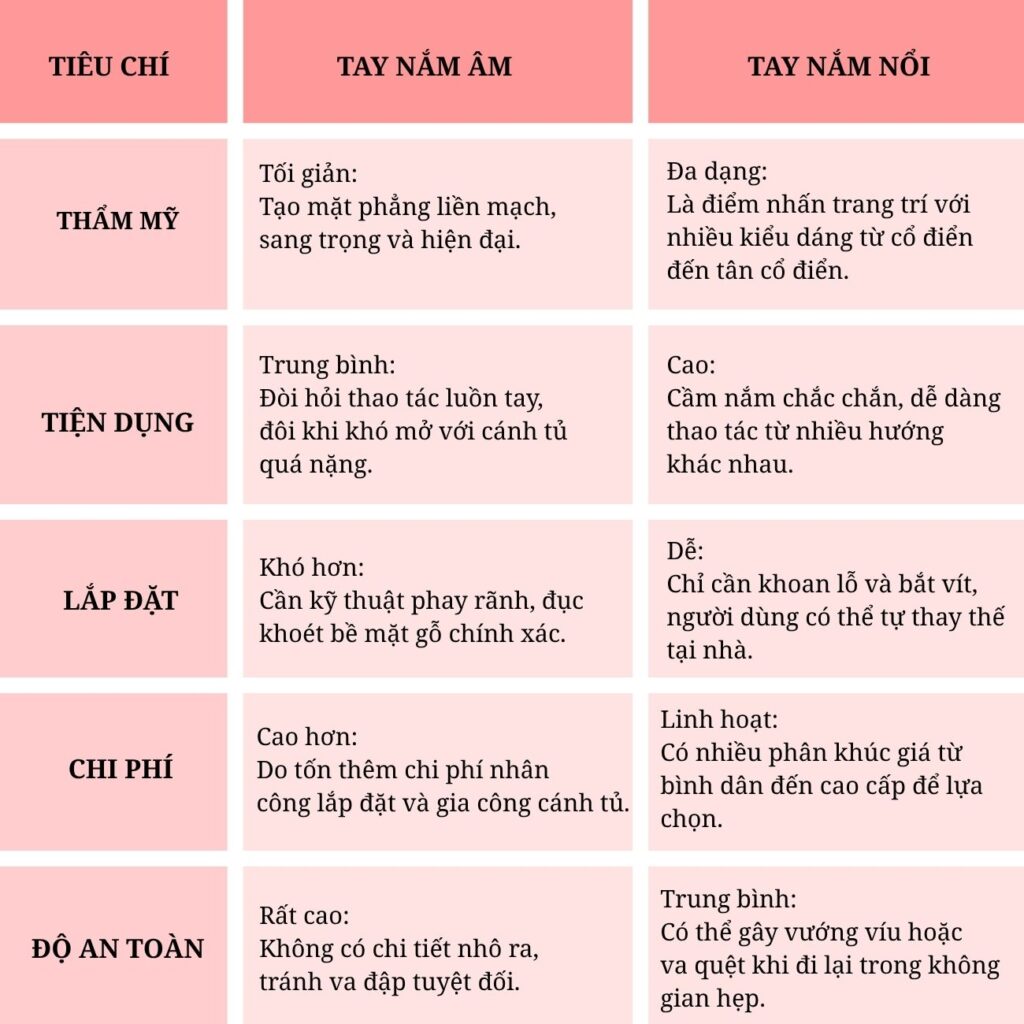 Tay nắm âm tủ có tốt không? Có nên dùng không?