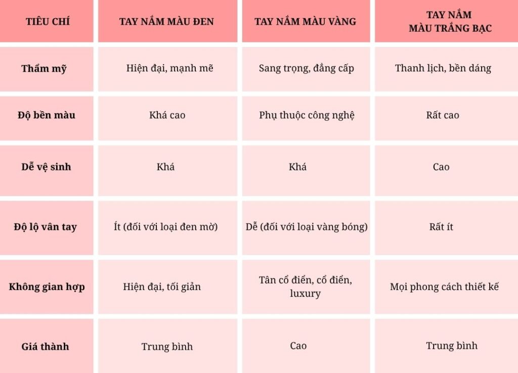 So sánh tay nắm tủ màu đen, vàng và trắng bạc: Nên chọn loại nào tốt nhất?