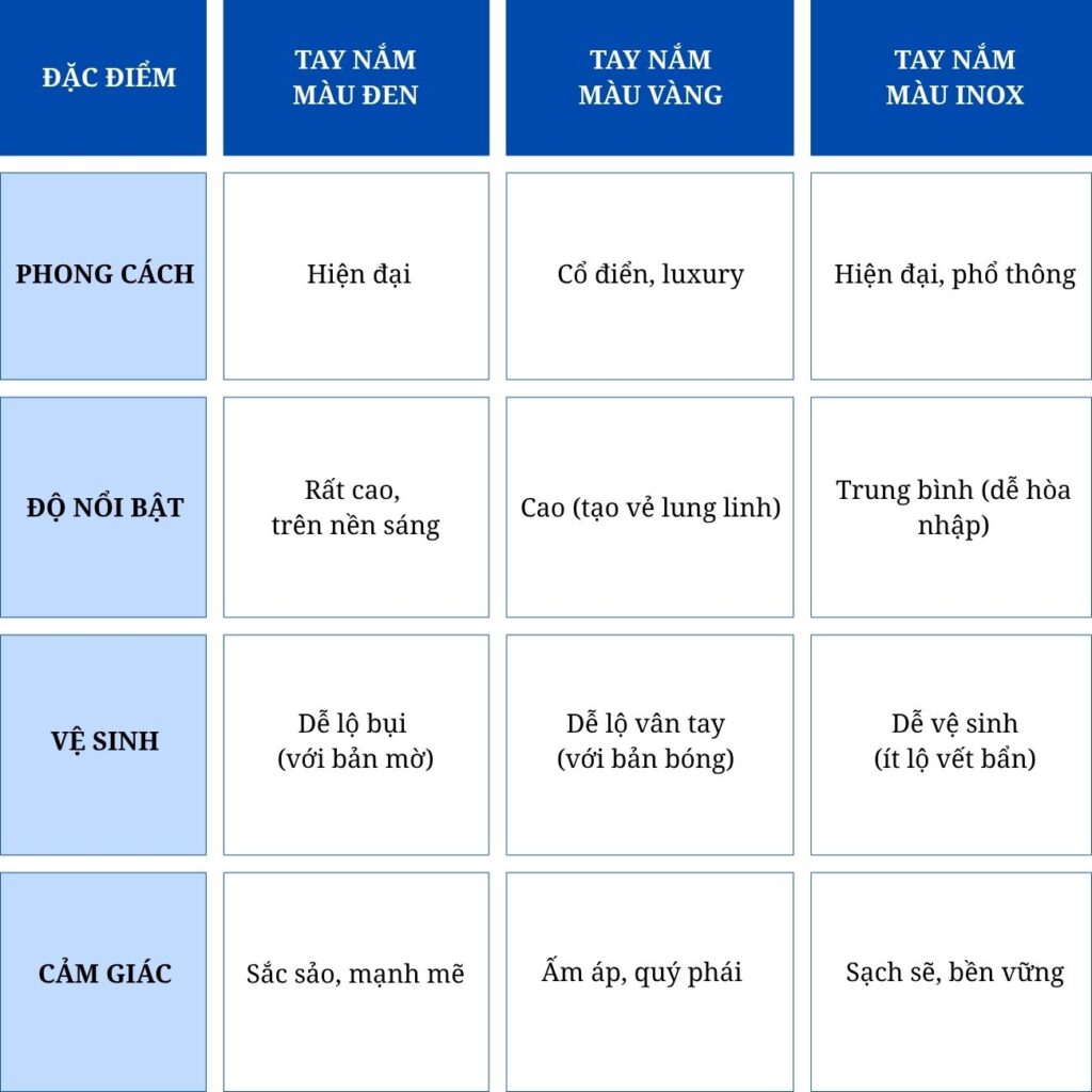 Tay nắm tủ màu đen có phù hợp với mọi không gian không? Sự thật bạn cần biết