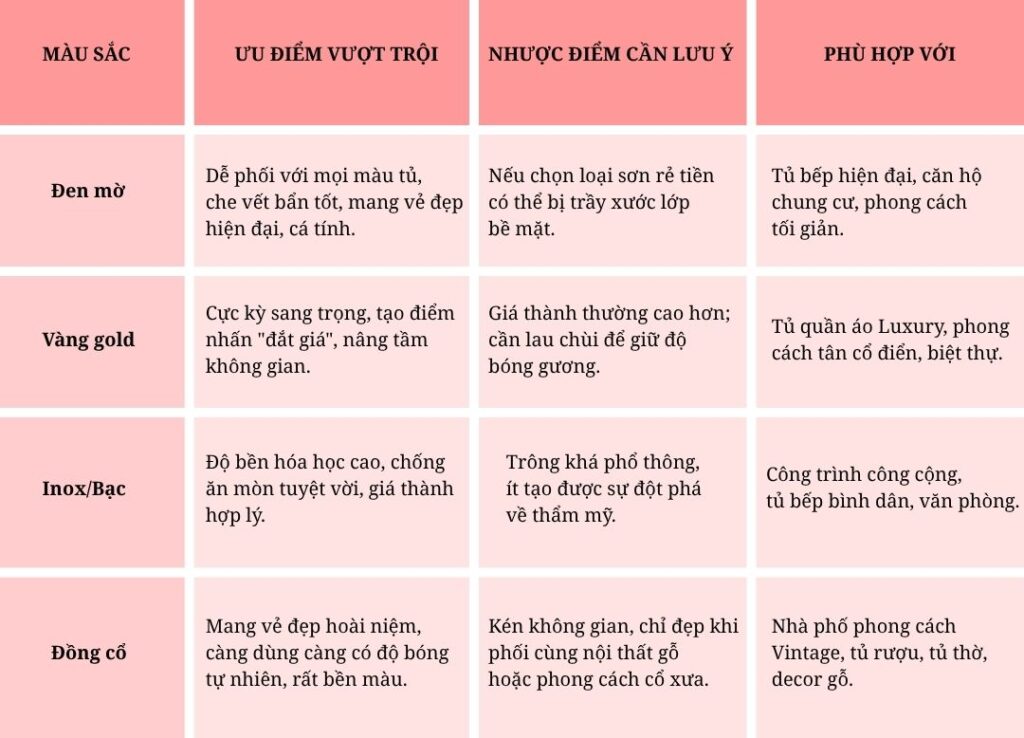 Tay nắm tủ nên chọn màu gì? 7 cách chọn đẹp, bền, không lỗi thời