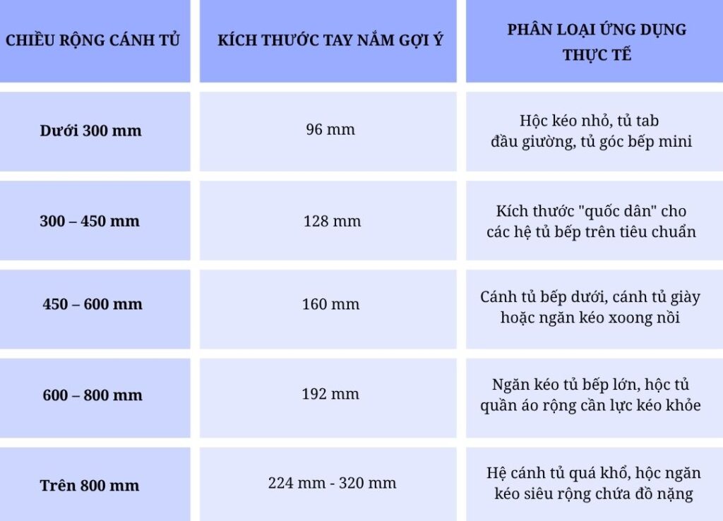Cách chọn tay nắm tủ đôi theo kích thước cánh tủ