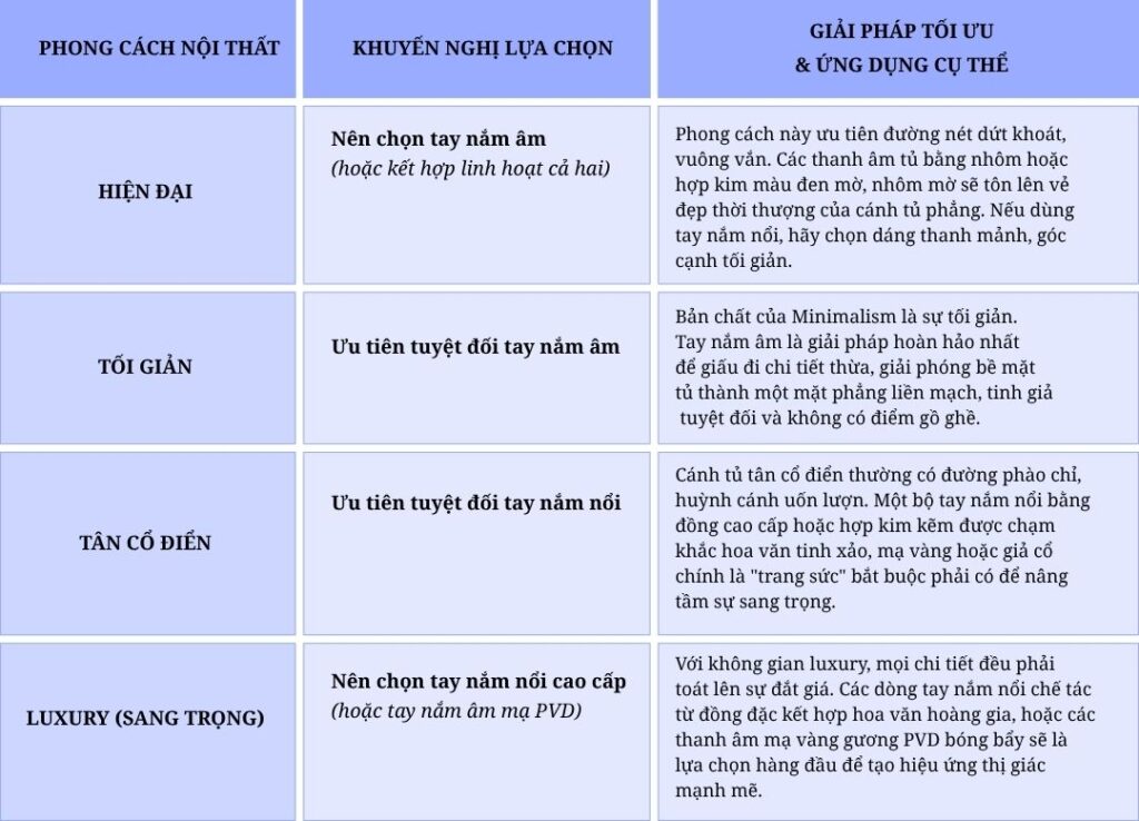 Tay nắm tủ đôi âm và tay nắm nổi: Nên chọn loại nào?