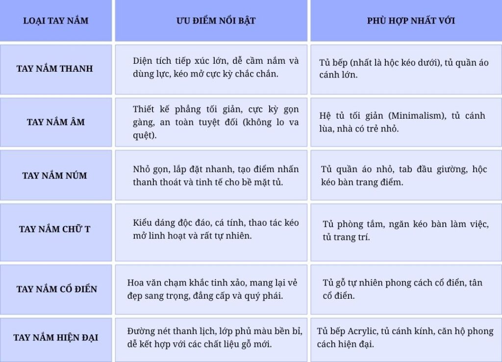 Phụ kiện tay nắm tủ: Cẩm nang chọn mua và lắp đặt