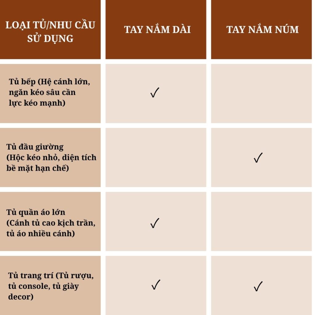 Tay nắm tủ dài hay tay nắm núm? Ưu nhược điểm từng loại