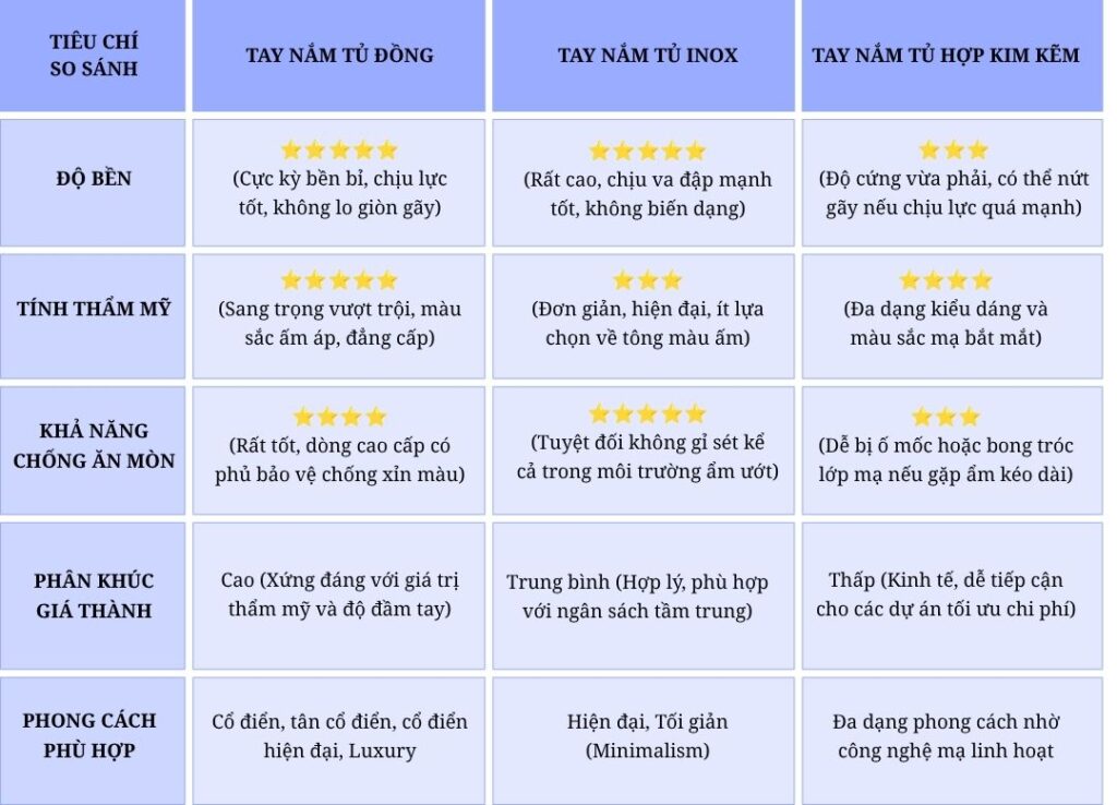 Tay nắm tủ đồng có đáng mua không?