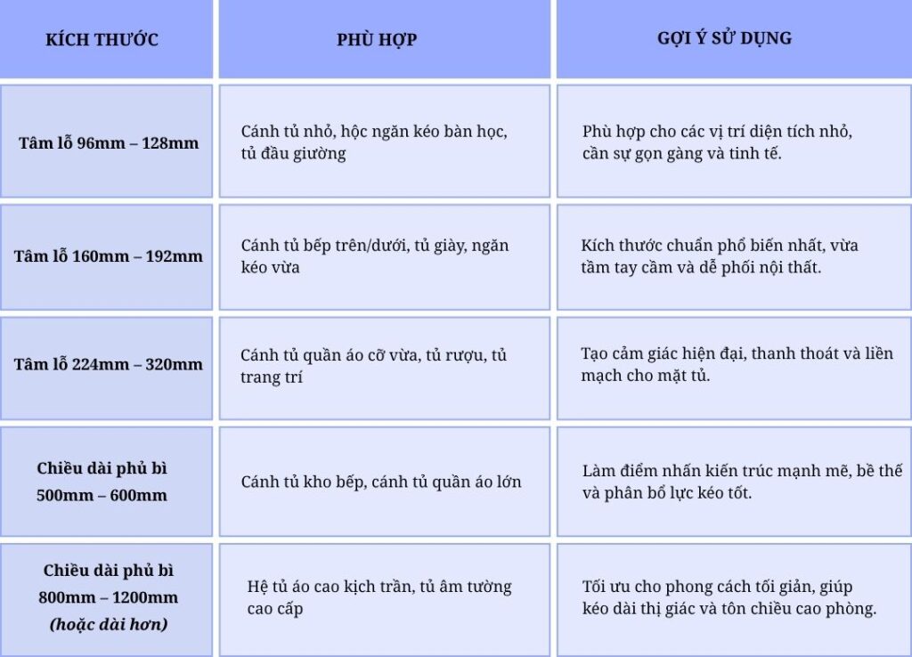 Tay nắm tủ dạng thanh dài bao nhiêu là đẹp? Cách chọn kích thước chuẩn