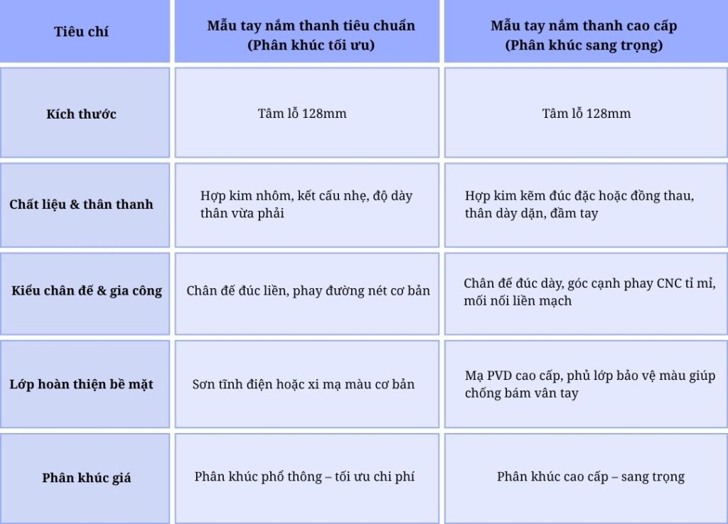Tay nắm tủ dạng thanh giá bao nhiêu? Bảng giá theo kích thước và chất liệu