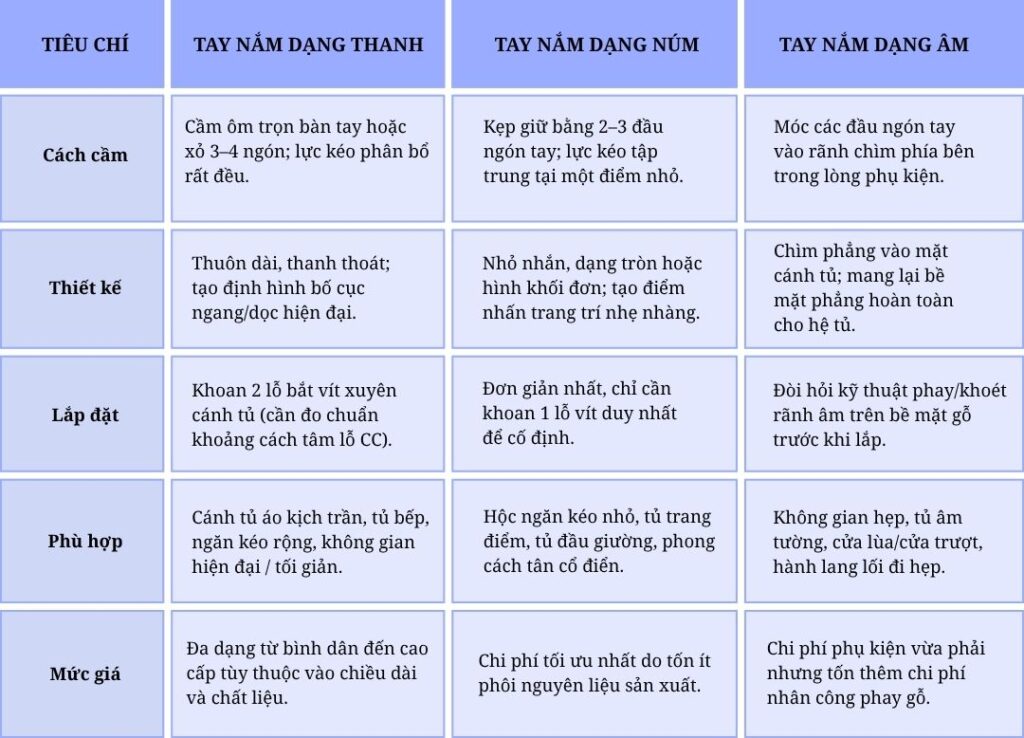 Tay nắm tủ dạng thanh giá rẻ: Cách chọn đẹp, bền, phù hợp với từng loại tủ