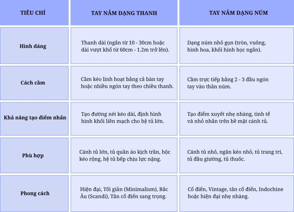 Tay nắm tủ dạng thanh là gì? Vì sao ngày càng được ưa chuộng?
