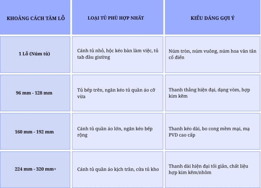 Cách đo khoảng cách lỗ vít tay nắm tủ chính xác để chọn đúng kích thước