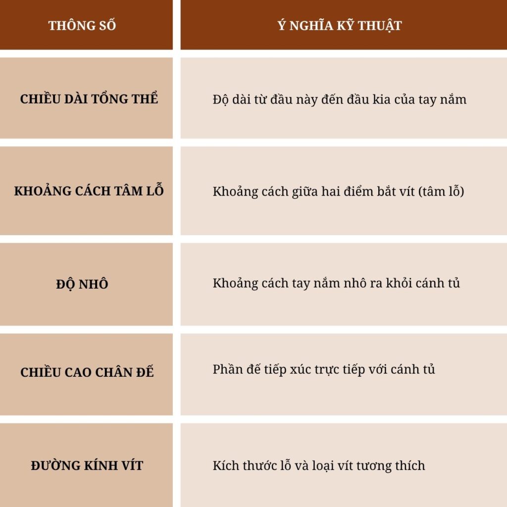 Cách lắp tay nắm tủ dạng thanh đúng chuẩn: Đo kích thước và khoan lỗ chính xác
