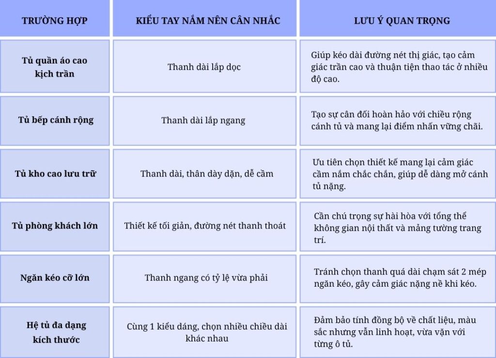 Tay nắm tủ dạng thanh dài có phù hợp với tủ cánh lớn?