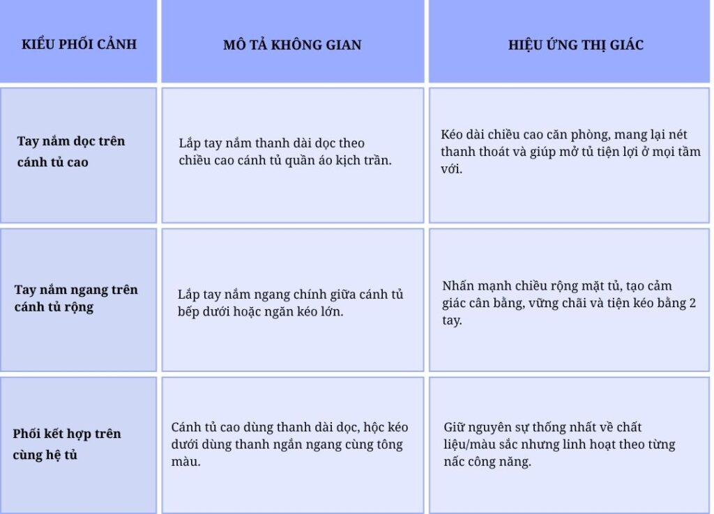 Tay nắm tủ dạng thanh dài có phù hợp với tủ cánh lớn?