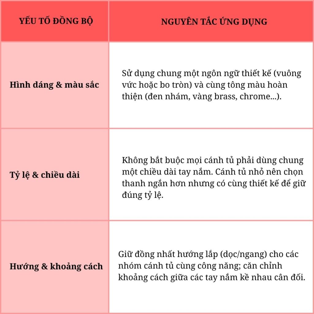 Tay nắm tủ dạng thanh dài có phù hợp với tủ cánh lớn?