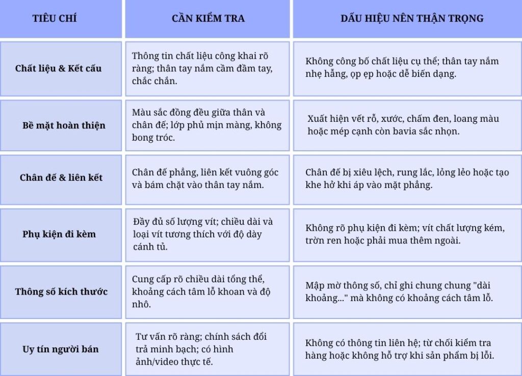 Tay nắm tủ dạng thanh giá rẻ có tốt không? 5 Điều cần kiểm tra trước khi mua