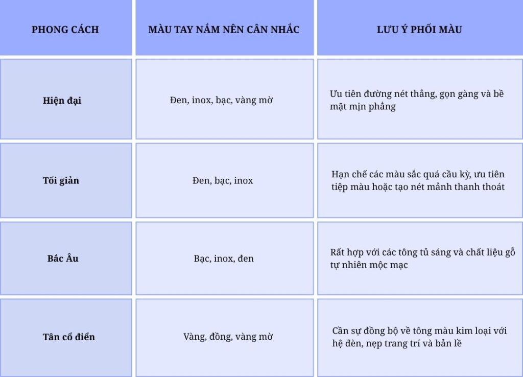 Tay nắm tủ dạng thanh màu nào dễ phối với nội thất?