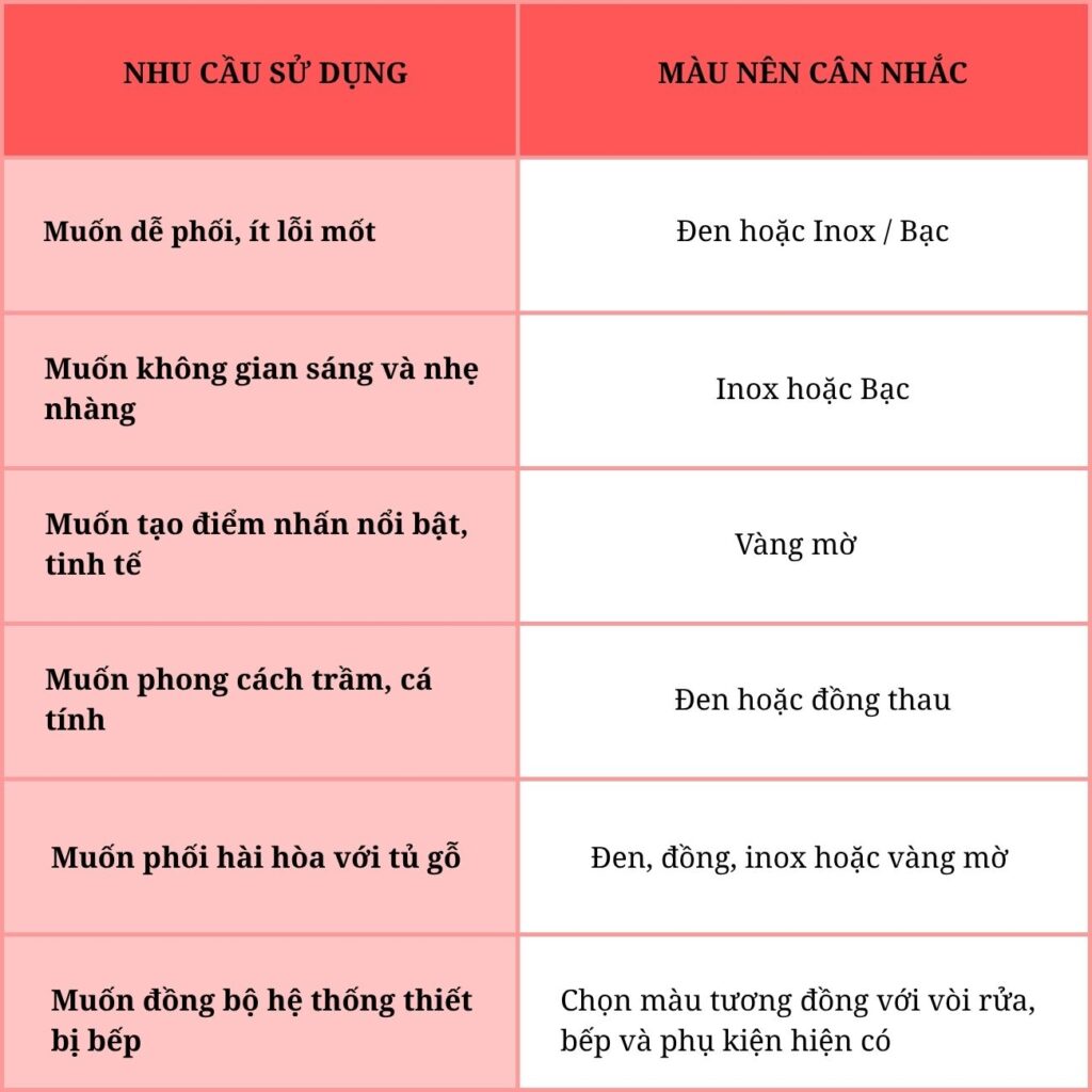 Tay nắm tủ dạng thanh màu nào dễ phối với nội thất?