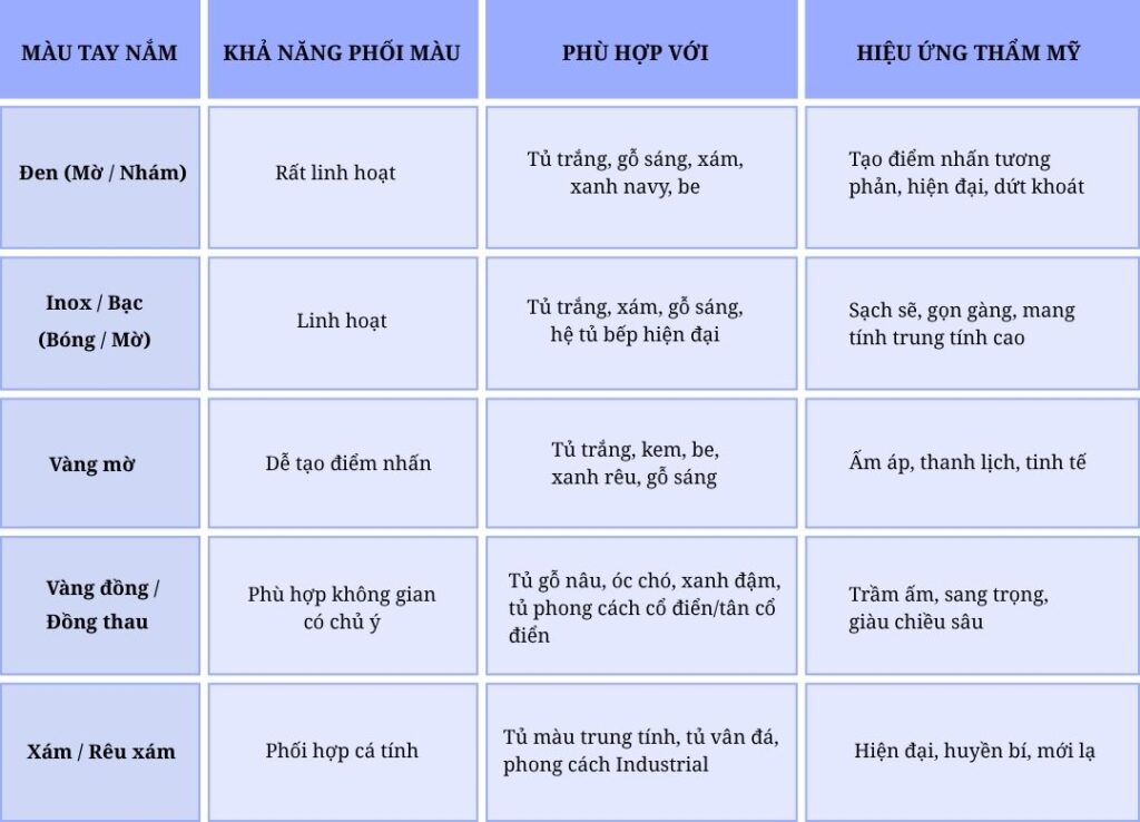 Tay nắm tủ dạng thanh màu nào dễ phối với nội thất?