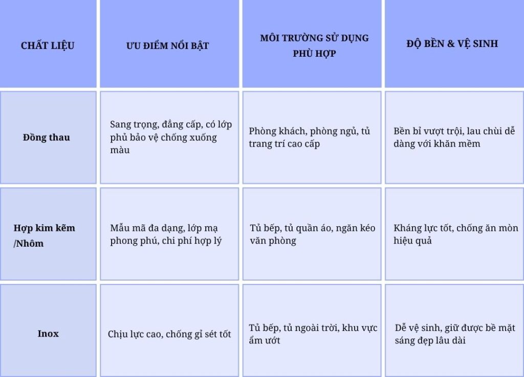 Thay tay nắm tủ: Cách làm mới nội thất đơn giản, tiết kiệm